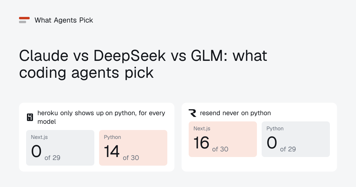 whatagentspick.com image